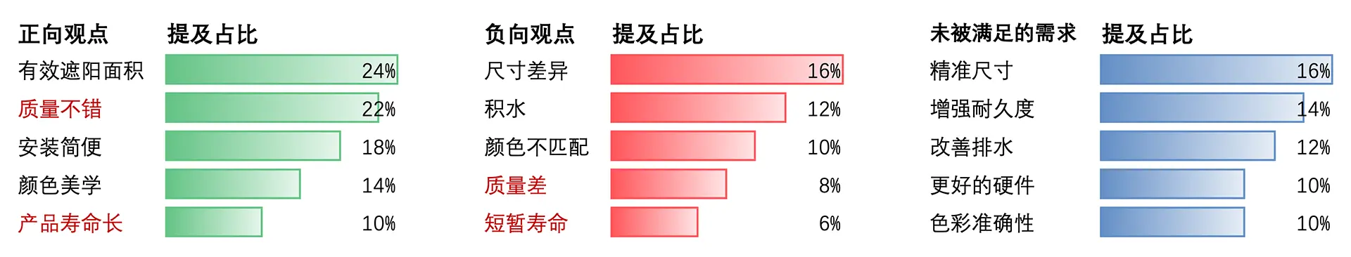 传统分析方法示例