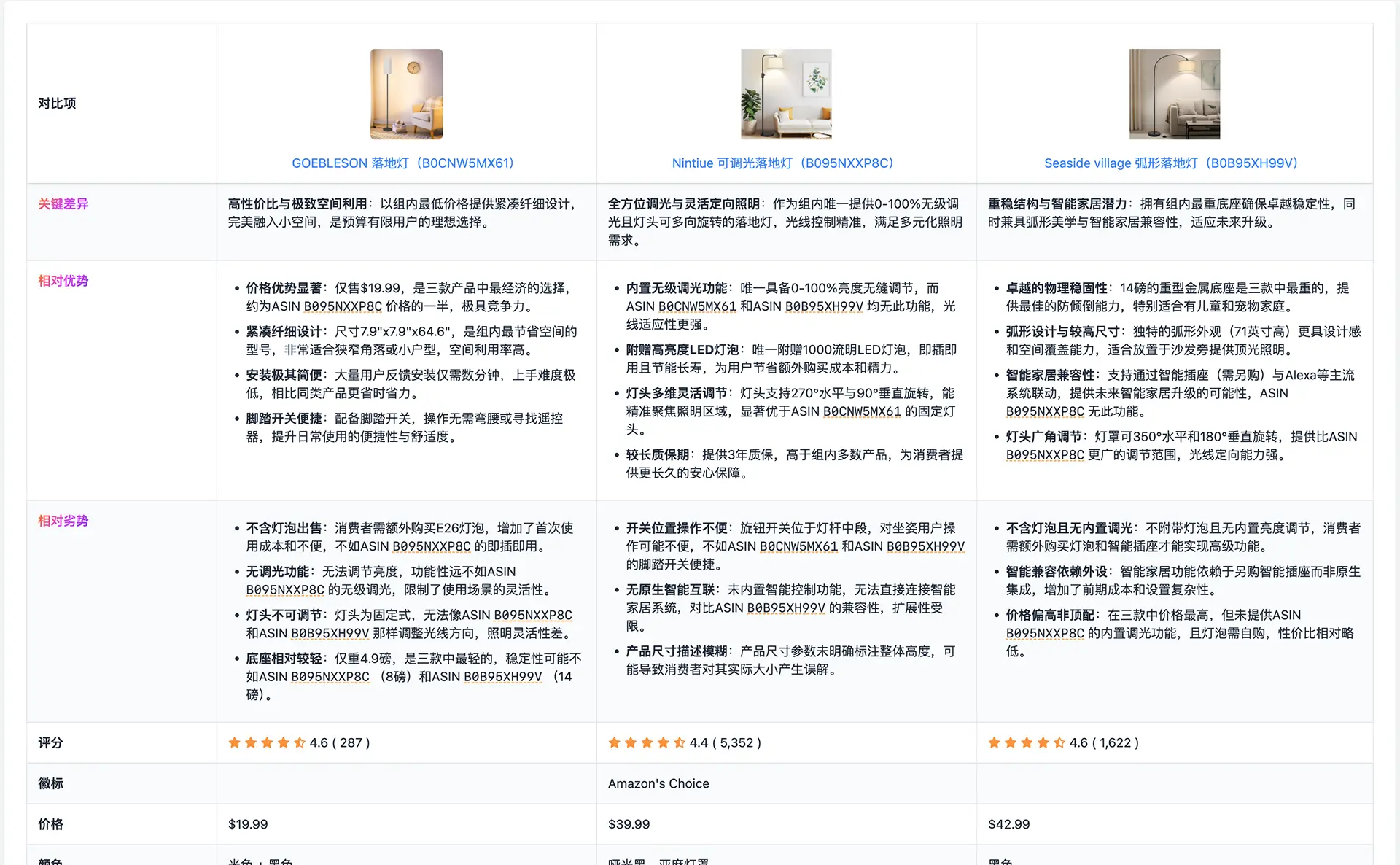 贝森洞察平台展示 - 多产品横向对比:参数PK,相对优劣势总结