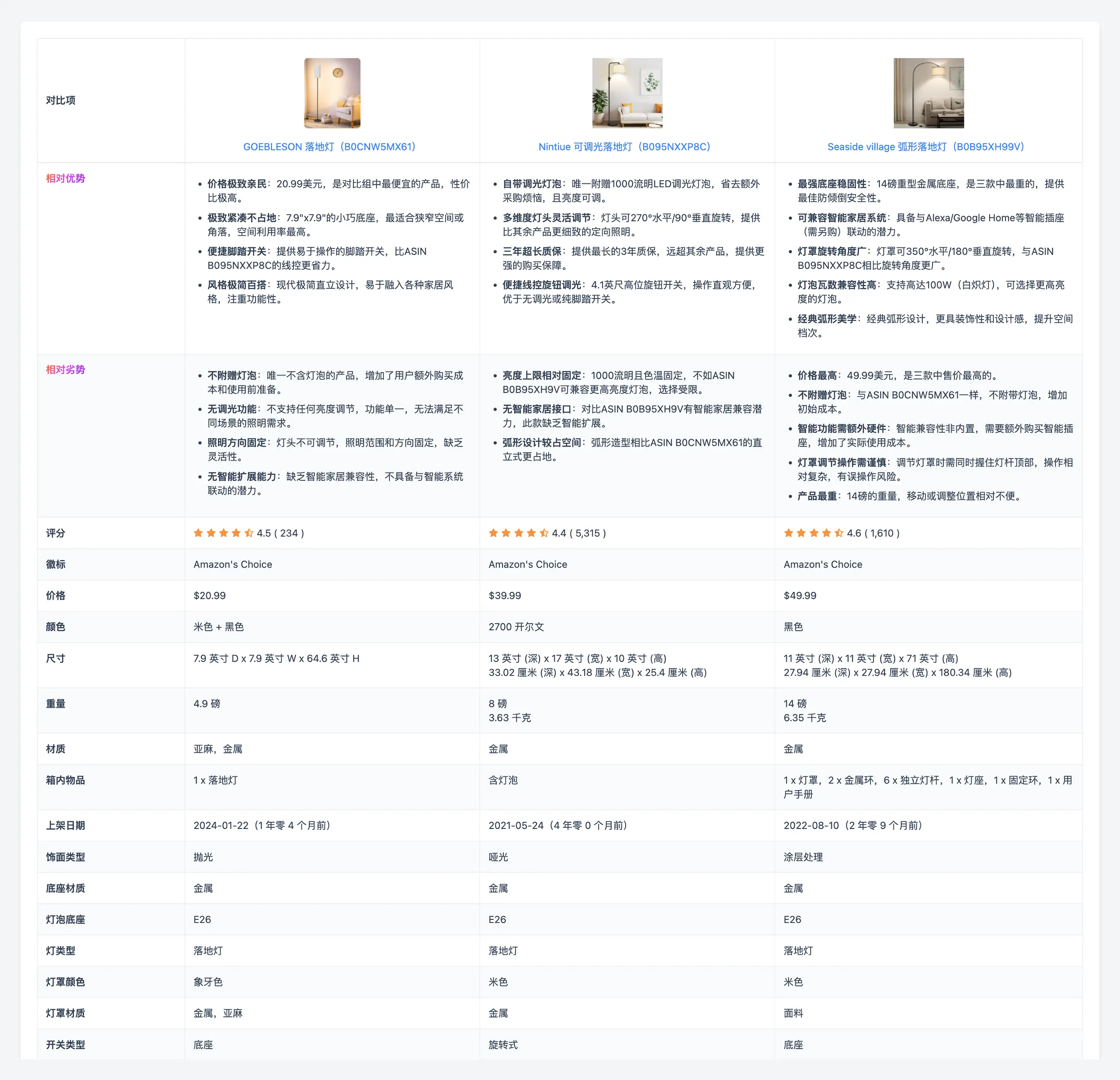 贝森洞察平台展示 - 多产品横向对比：参数PK，相对优劣势总结